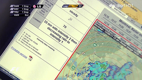 Weather information provided to the F1 teams. 